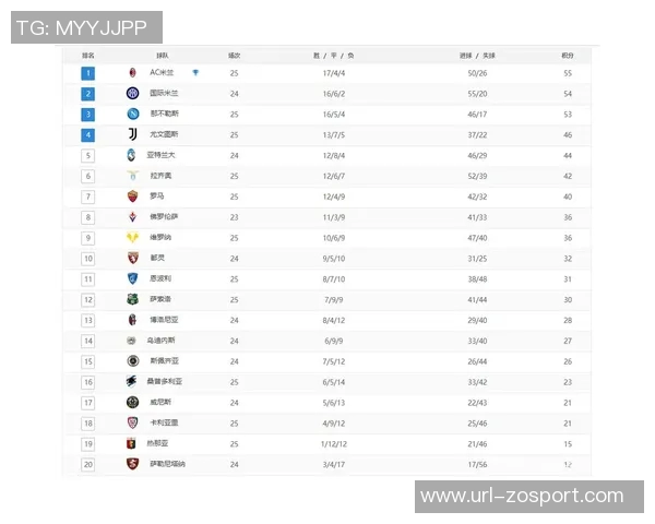 罗马队创历史新高赛季前三个意甲客场全胜登顶积分榜首 罗马队创历史新高赛季前三个意甲客场全胜登顶积分榜首